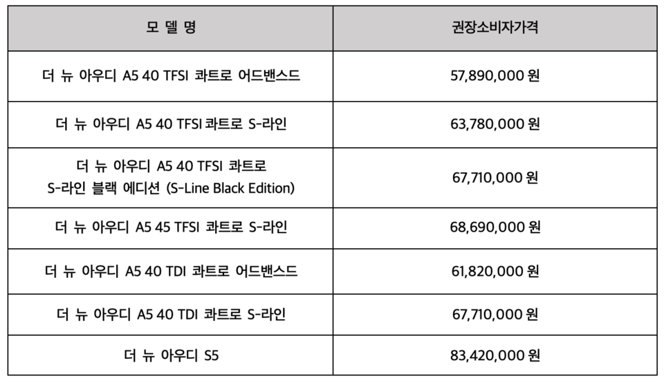 더 뉴 아우디 A5 트림별 가격