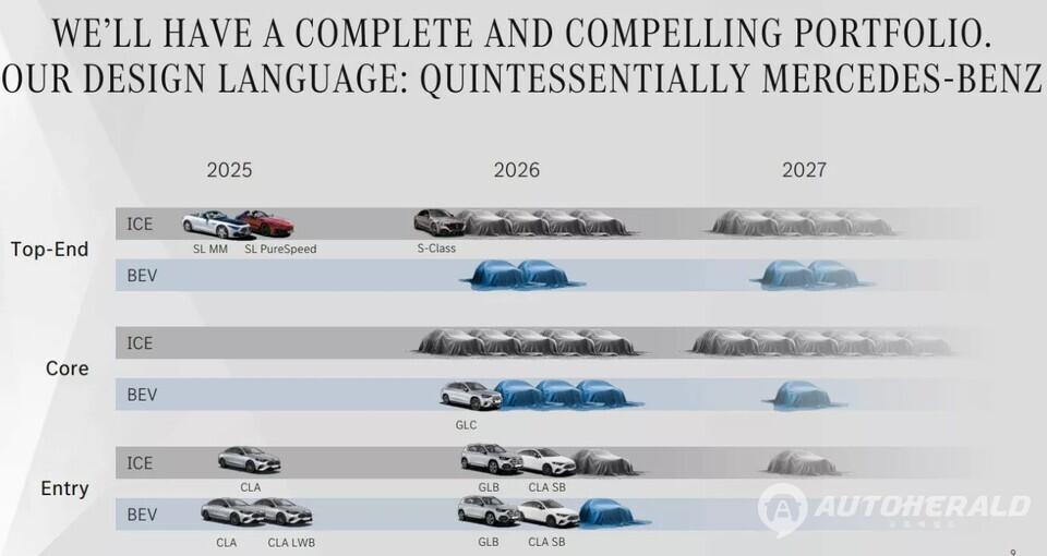 벤츠의 올해 출시 예정 모델은 총 16종으로 이 중 6종이 순수 전기차로 구성된다(출처: 벤츠)