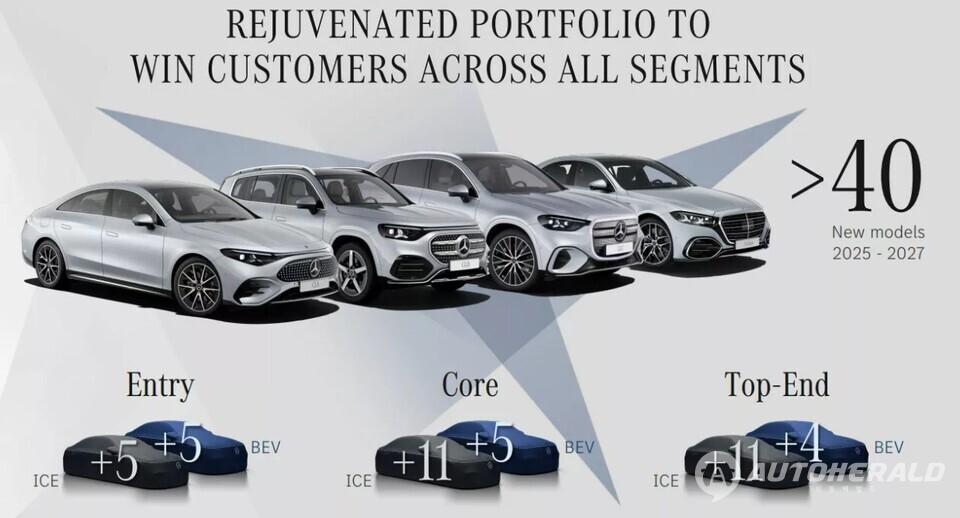 벤츠의 향후 전략은 양적 확대보다는 고급화·전동화의 동시 추진에 방점이 찍혀 있다(출처: 벤츠)