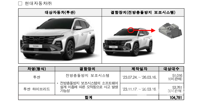 현대차 투싼 (국토교통부)