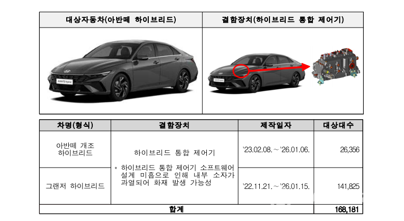 현대차 (국토교통부)