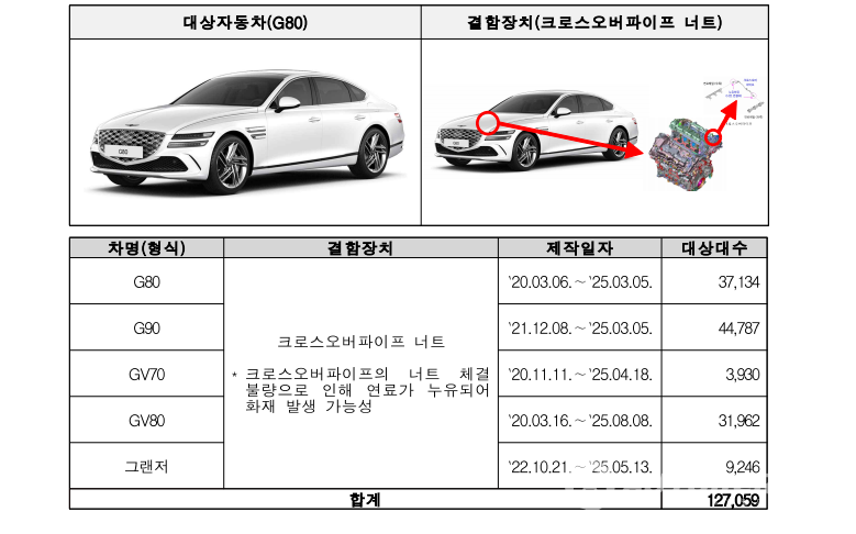 제네시스 (국토교통부)