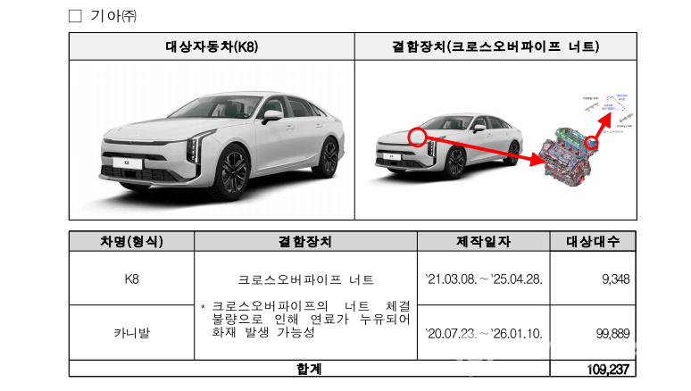 기아 K8 (국토교통부)