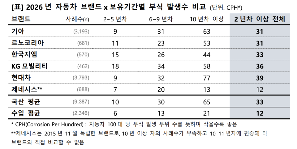 (컨슈머인사이트)
